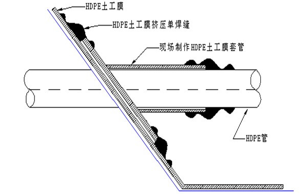 Schematic diagram of pipe penetration welding