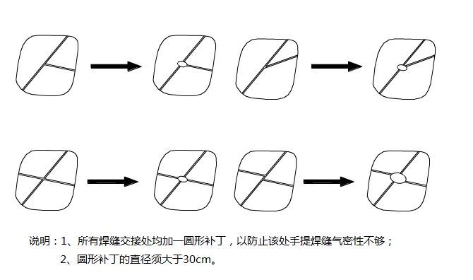 Schematic diagram of welding between multiple films